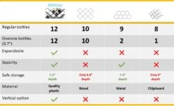 Bariboo Wave Wine Bottle Holder - Wine Rack Inserts For Cabinet That Fits 12 Bottles, Premium Plastic Countertop Wine Rack (Black, XL) -Safavieh Furniture 511ctKm2qzL